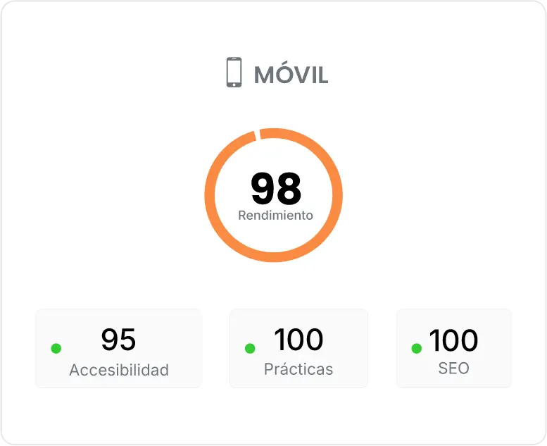 Resultado de Google PageSpeed Insights en móvil: 98 de rendimiento, 95 de accesibilidad, 100 de prácticas recomendadas, 100 de SEO