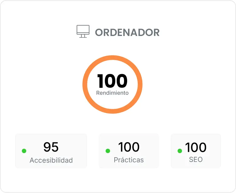 Resultado de Google PageSpeed Insights en computadora: 100 de rendimiento, 95 de accesibilidad, 100 de prácticas recomendadas, 100 de SEO